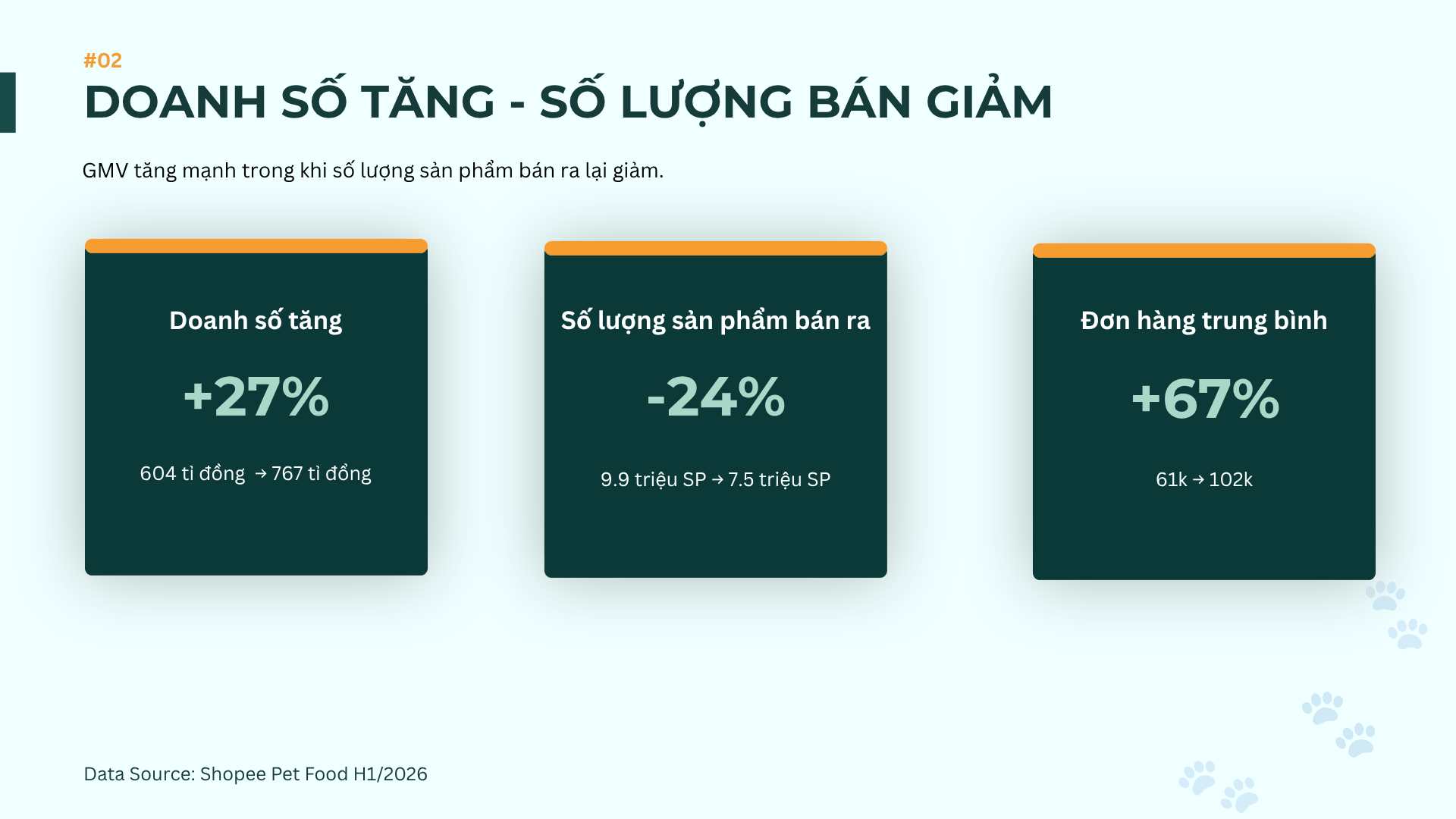 Thị trường thức ăn thú cưng Việt Nam 2026: Người nuôi đang thay đổi cách mua như thế nào?
